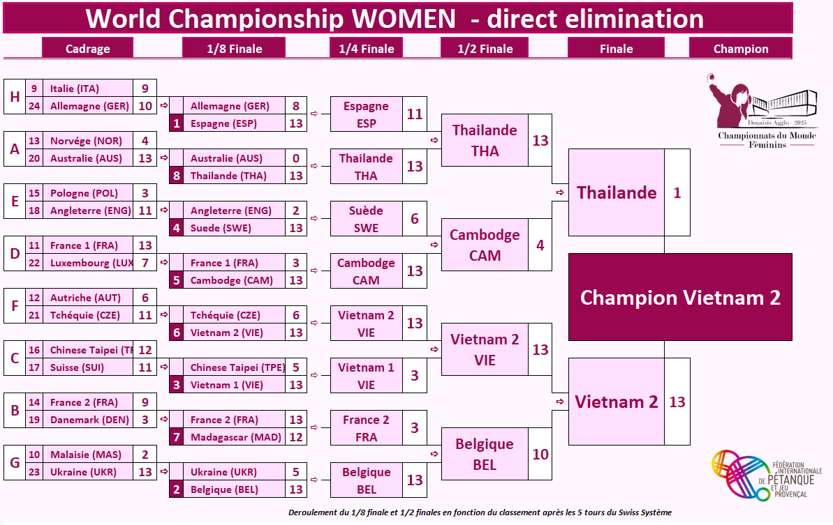 WM cadrageFinal