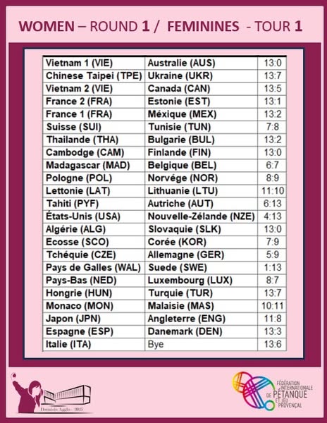 result tour1