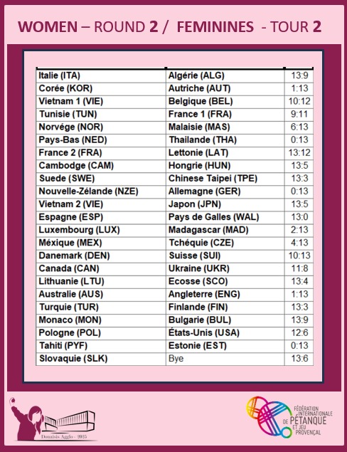 result tour2
