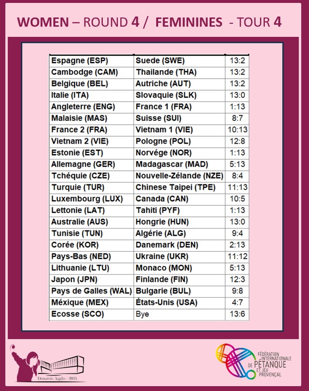 result tour4