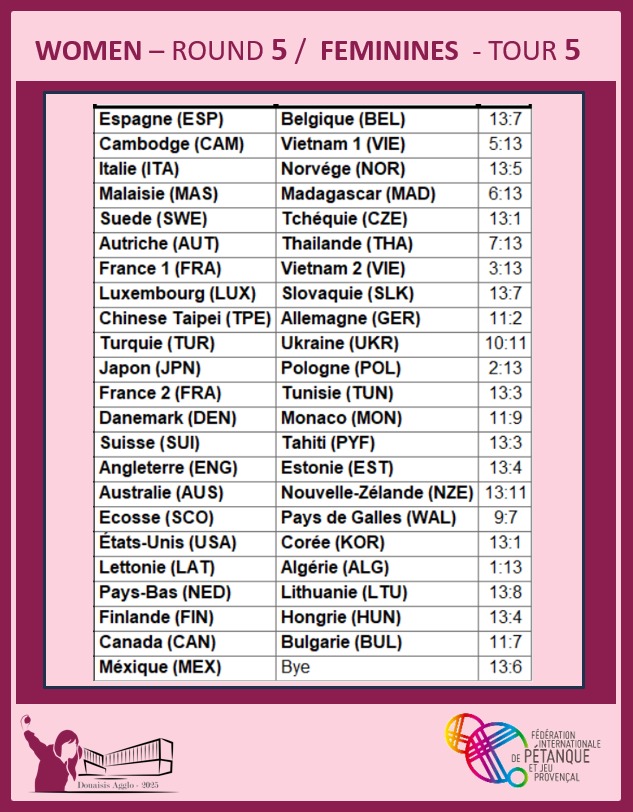 result tour5